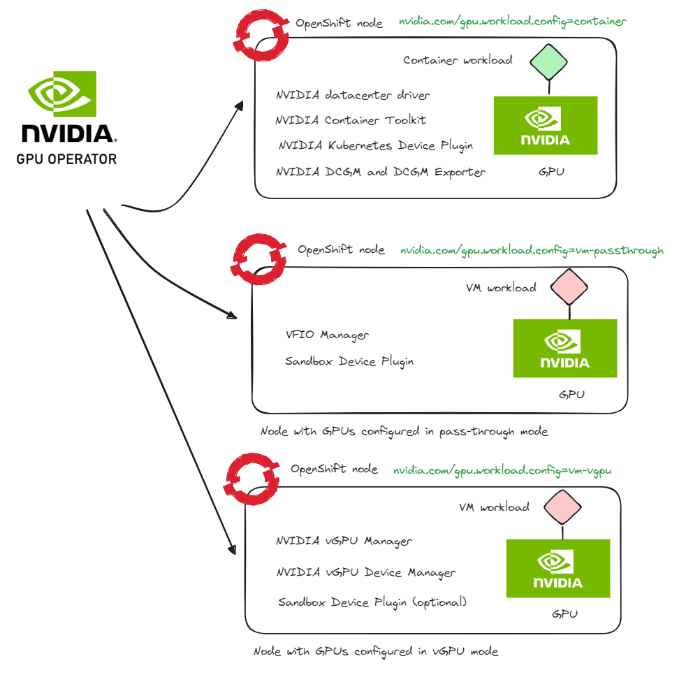 gpu-modes