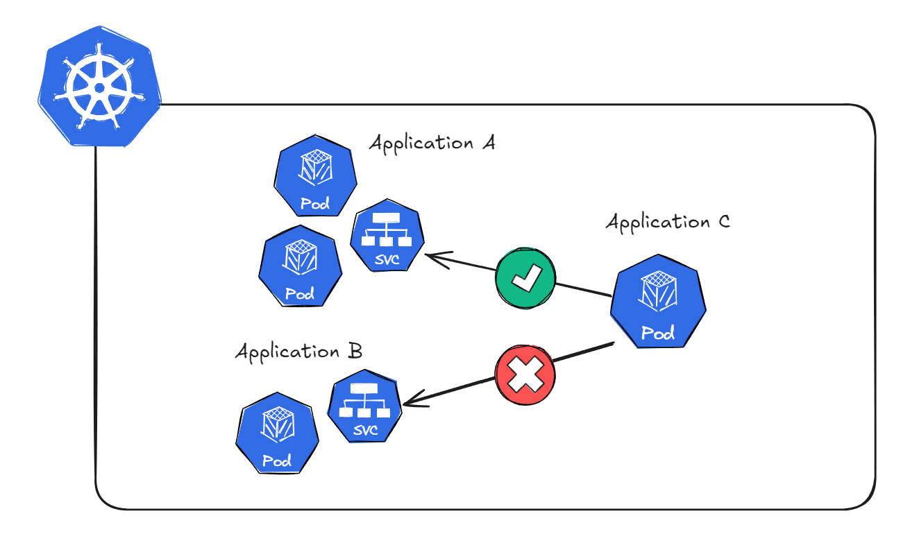 app diagram