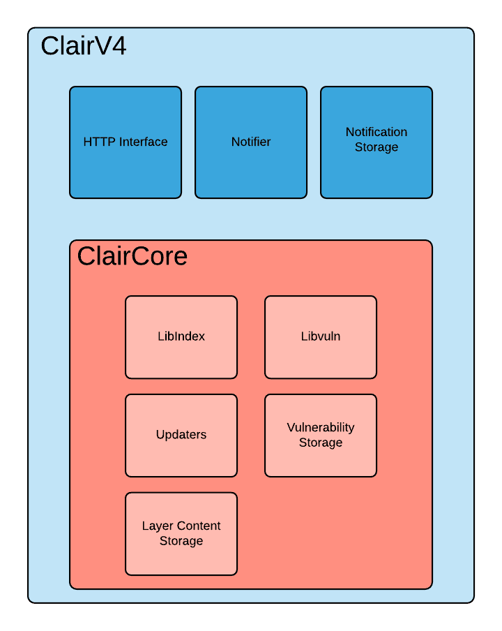 clairv4