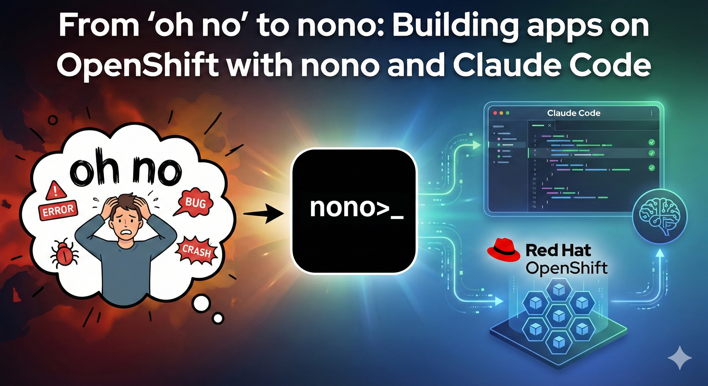 Nono Api From 'oh no' to nono - building apps on OpenShift with nono and Claude Code
